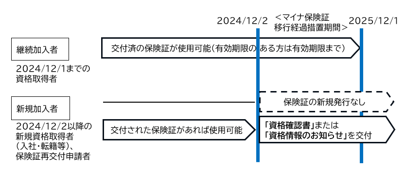 廃止後の対応 廃止後の対応