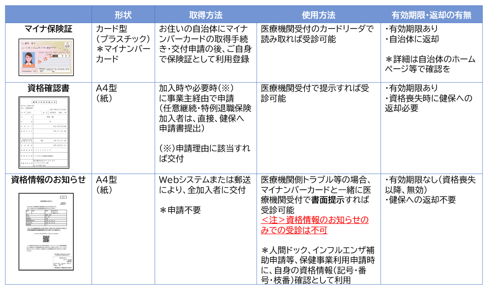 各証書の違い 各証書の違い