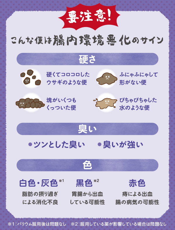 腸内環境悪化のサイン 腸内環境悪化のサイン