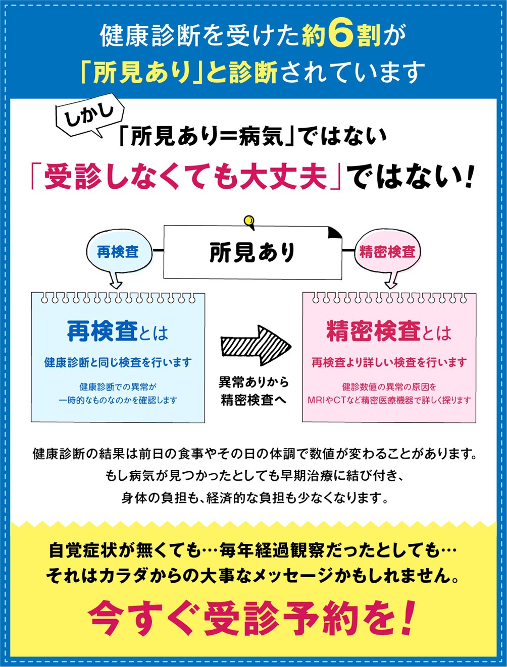 再検査と精密検査 再検査と精密検査