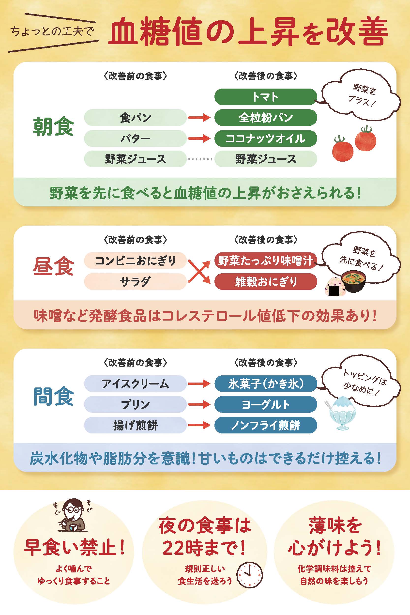 ちょっとの工夫で血糖値の上昇を改善 ちょっとの工夫で血糖値の上昇を改善