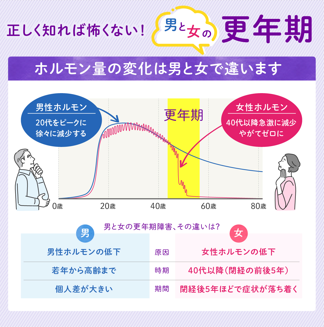 正しく知れば怖くない男と女の更年期 正しく知れば怖くない男と女の更年期