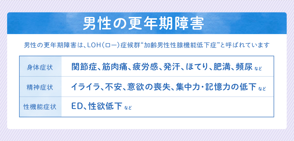 男性の更年期障害 男性の更年期障害
