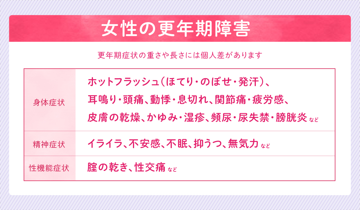 女性の更年期障害 女性の更年期障害