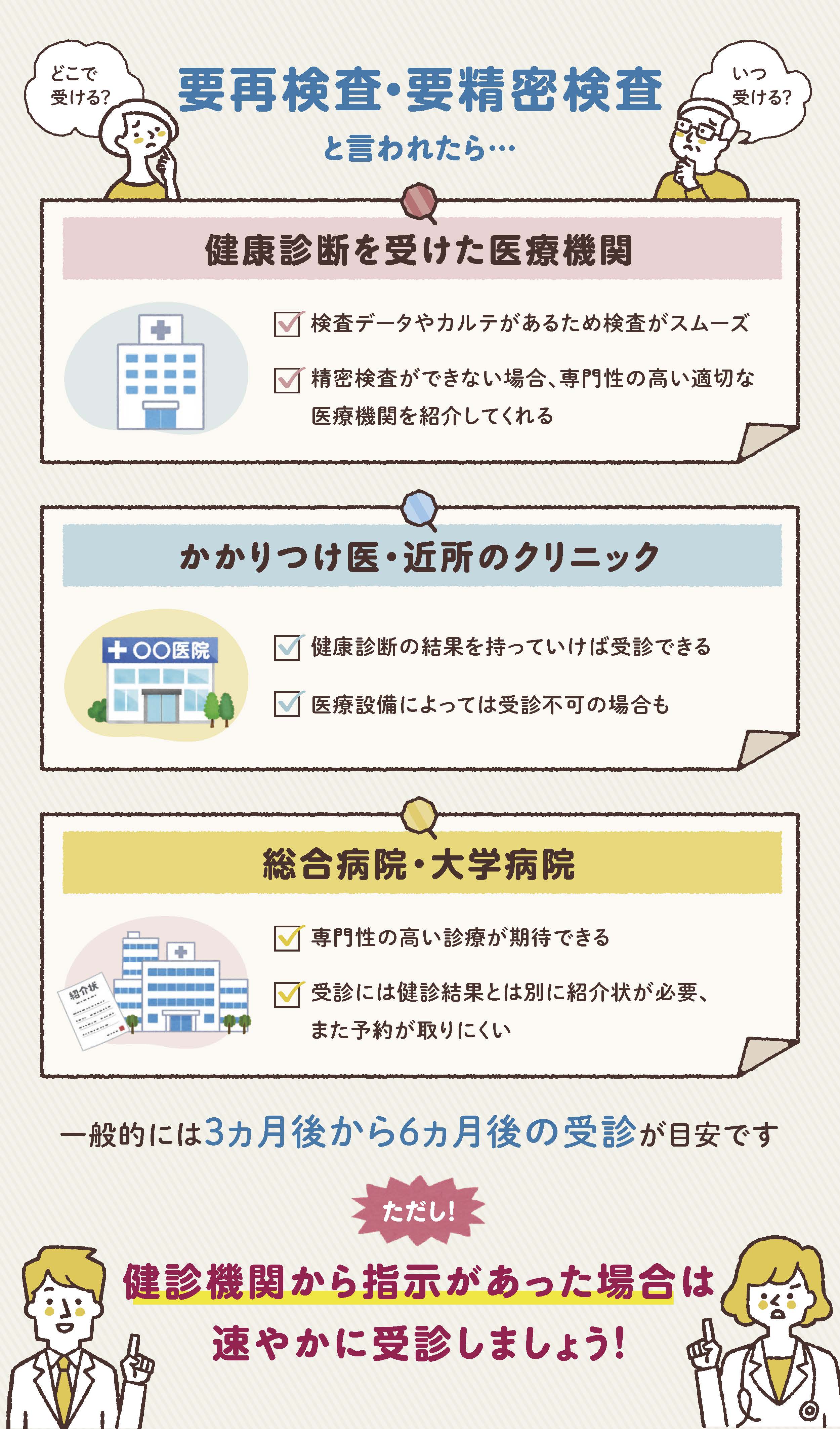 要再検査、要精密検査と言われたら 要再検査、要精密検査と言われたら